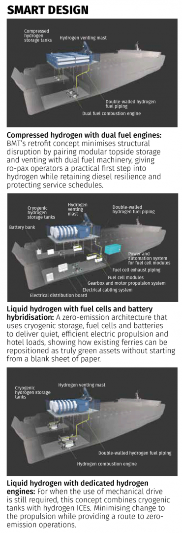 TNA MA26 Option 01-03 Hydrogen Concept Annotated 26 MAY 2023