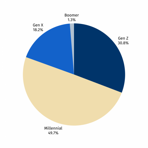 Stats