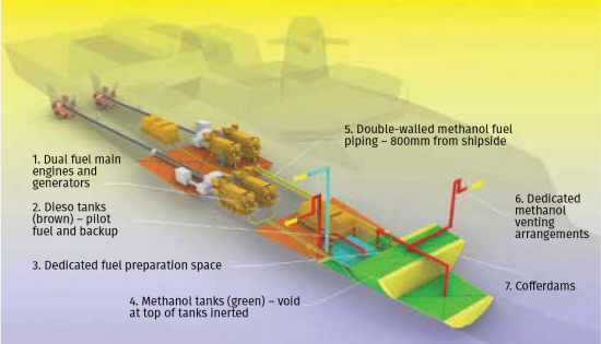 TNA MA26 Option-4 BMT-Venator-Dual-Fuel-Frigate methanol B